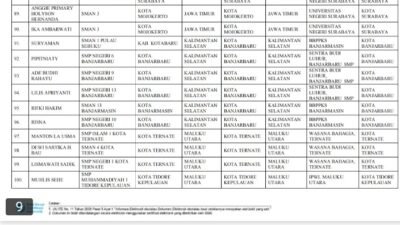 Pengumuman Resmi: Daftar Nama Lolos Seleksi Kepala Sekolah Rakyat 2025 di 53 Lokasi, Cek Daerah Anda!